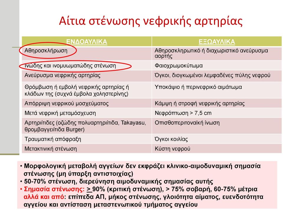 διαχωριστικό ανεύρυσμα αορτής Φαιοχρωμοκύτωμα Όγκοι, διογκωμένοι λεμφαδένες πύλης νεφρού Υποκάψιο ή περινεφρικό αιμάτωμα Κάμψη ή στροφή νεφρικής αρτηρίας Νεφρόπτωση > 7,5 cm Οπισθοπεριτοναϊκή ίνωση