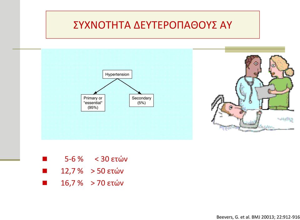 ετών 16,7 % > 70 ετών