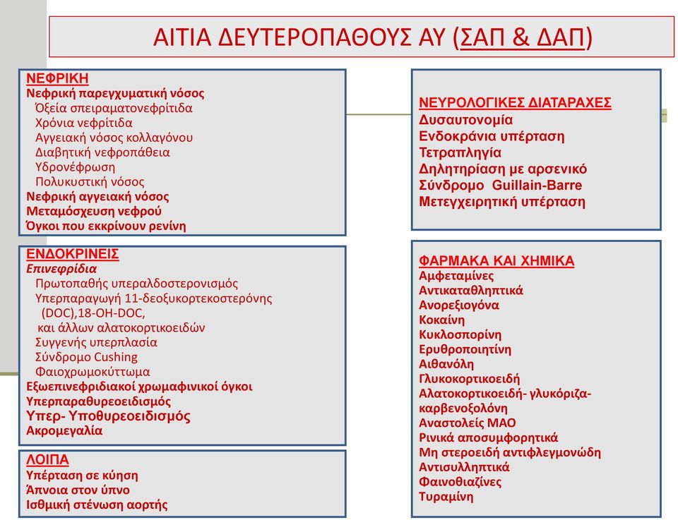 Συγγενής υπερπλασία Σύνδρομο Cushing Φαιοχρωμοκύττωμα Εξωεπινεφριδιακοί χρωμαφινικοί όγκοι Υπερπαραθυρεοειδισμός Υπερ- Υποθυρεοειδισμός Ακρομεγαλία ΛΟΙΠΑ Υπέρταση σε κύηση Άπνοια στον ύπνο Ισθμική