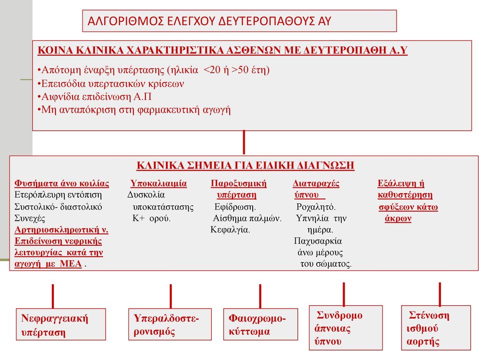 Π Μη ανταπόκριση στη φαρμακευτική αγωγή ΚΛΙΝΙΚΑ ΣΗΜΕΙΑ ΓΙΑ ΕΙΔΙΚΗ ΔΙΑΓΝΩΣΗ Φυσήματα άνω κοιλίας Υποκαλιαιμία Παροξυσμική Διαταραχές Εξάλειψη ή Ετερόπλευρη εντόπιση Δυσκολία υπέρταση