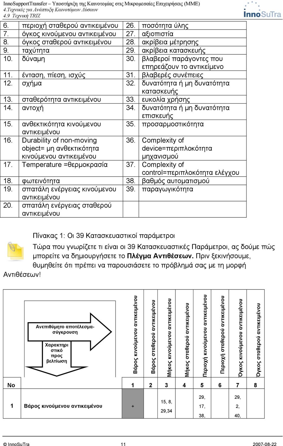 δυνατότητα ή μη δυνατότητα επισκευής 15. ανθεκτικότητα κινούμενου 35. προσαρμοστικότητα 16. Durability of non-moving object= μη ανθεκτικότητα κινούμενου 36.