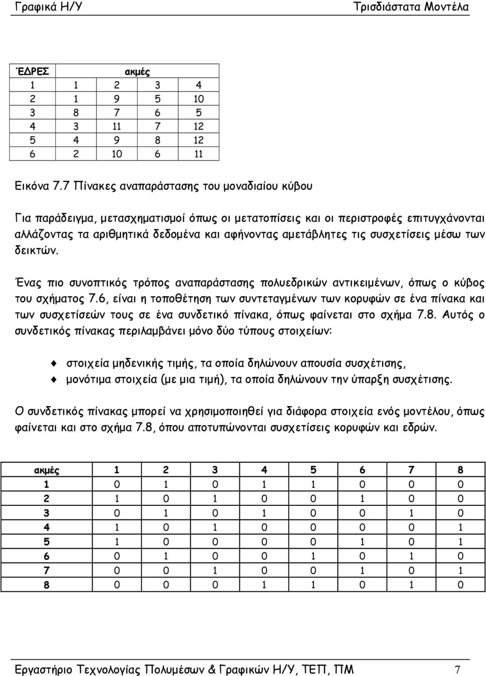 συσχετίσεις μέσω των δεικτών. Ένας πιο συνοπτικός τρόπος αναπαράστασης πολυεδρικών αντικειμένων, όπως ο κύβος του σχήματος 7.