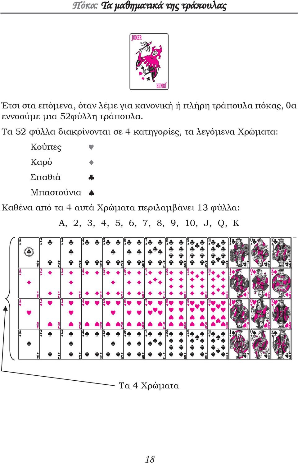 Τα 52 φύλλα διακρίνονται σε 4 κατηγορίες, τα λεγόμενα Χρώματα: Κούπες Καρό Σπαθιά