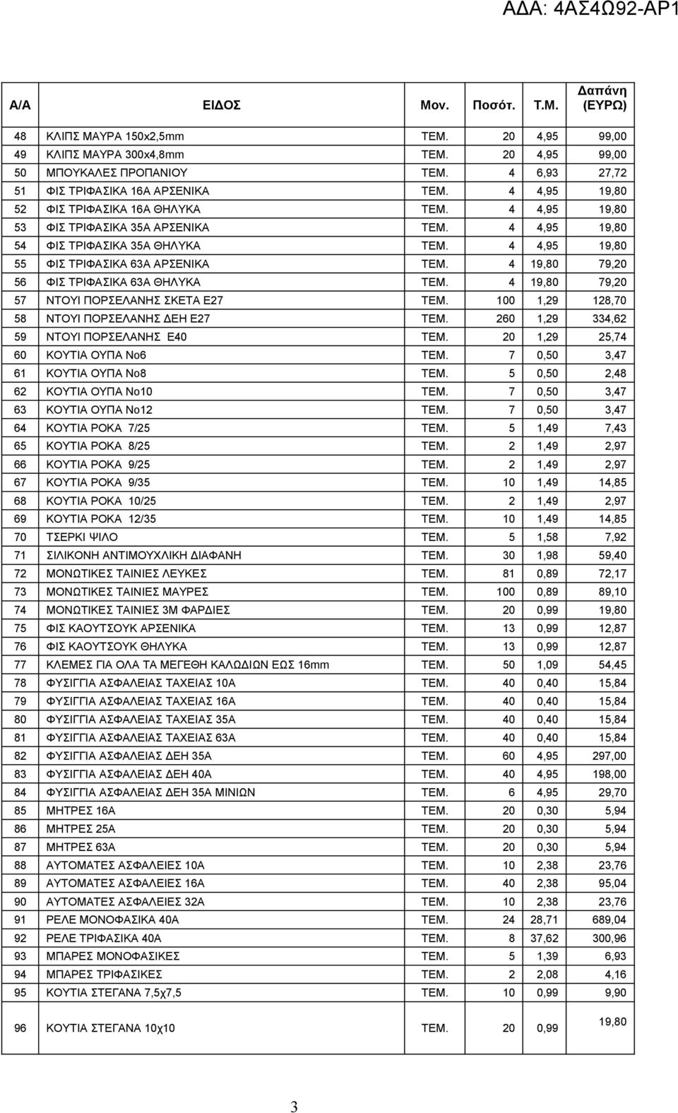 4 19,80 79,20 56 ΦΙΣ ΤΡΙΦΑΣΙΚΑ 63Α ΘΗΛΥΚΑ ΤΕΜ. 4 19,80 79,20 57 ΝΤΟΥΙ ΠΟΡΣΕΛΑΝΗΣ ΣΚΕΤΑ Ε27 ΤΕΜ. 100 1,29 128,70 58 ΝΤΟΥΙ ΠΟΡΣΕΛΑΝΗΣ ΔΕΗ Ε27 ΤΕΜ. 260 1,29 334,62 59 ΝΤΟΥΙ ΠΟΡΣΕΛΑΝΗΣ Ε40 ΤΕΜ.