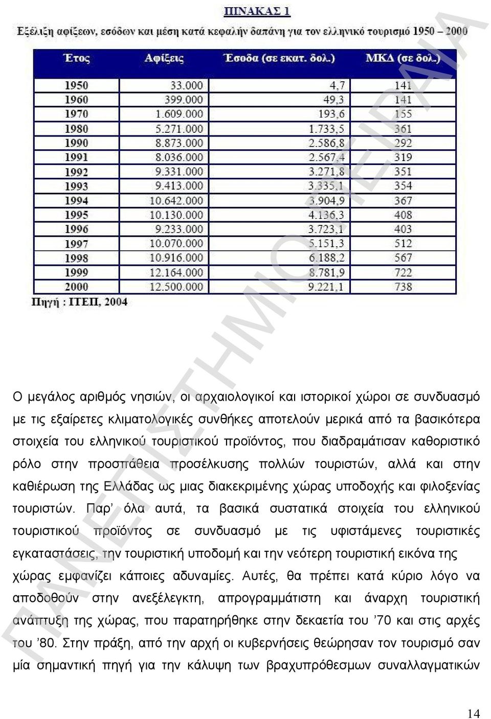 Παρ όλα αυτά, τα βασικά συστατικά στοιχεία του ελληνικού τουριστικού προϊόντος σε συνδυασμό με τις υφιστάμενες τουριστικές εγκαταστάσεις, την τουριστική υποδομή και την νεότερη τουριστική εικόνα της