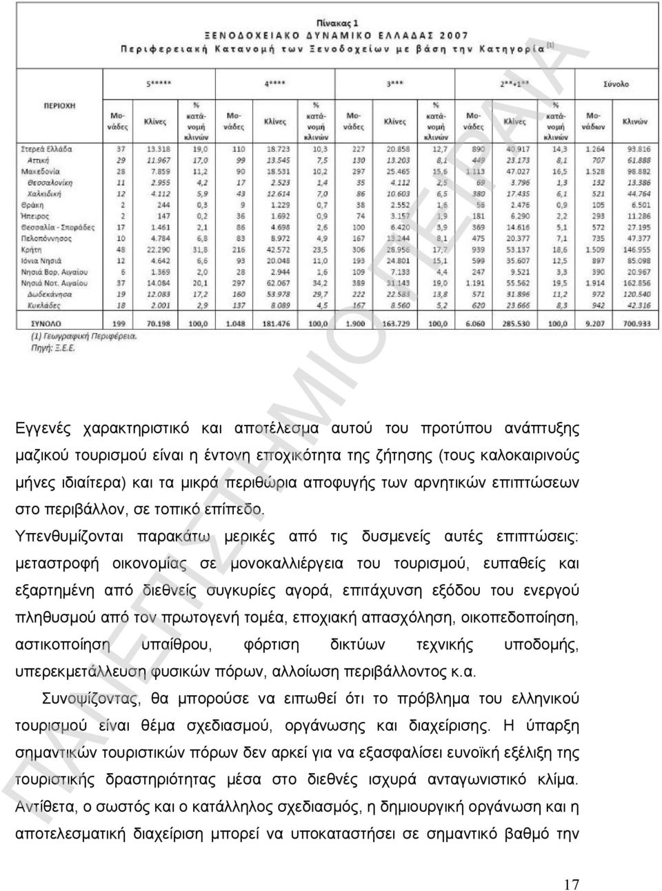 Υπενθυμίζονται παρακάτω μερικές από τις δυσμενείς αυτές επιπτώσεις: μεταστροφή οικονομίας σε μονοκαλλιέργεια του τουρισμού, ευπαθείς και εξαρτημένη από διεθνείς συγκυρίες αγορά, επιτάχυνση εξόδου του