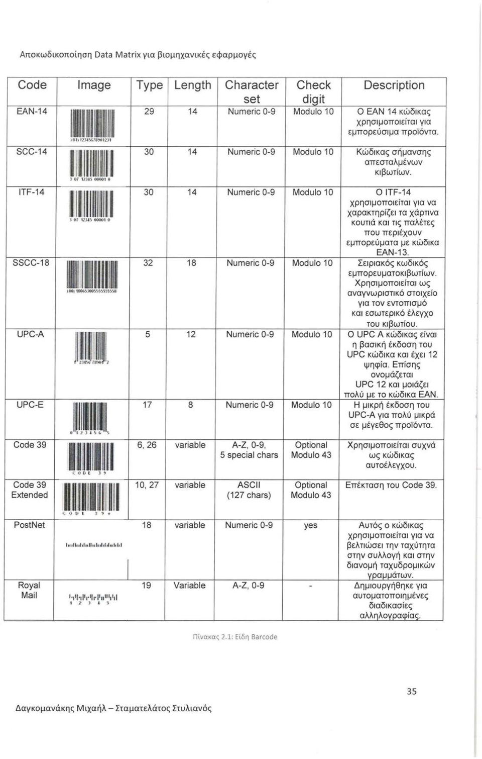 30 14 Numeric 0-9 Modulo 10 Κώδικας σ ή μανσης απεσ ταλ μ ένων κ ι βωτ ίων.