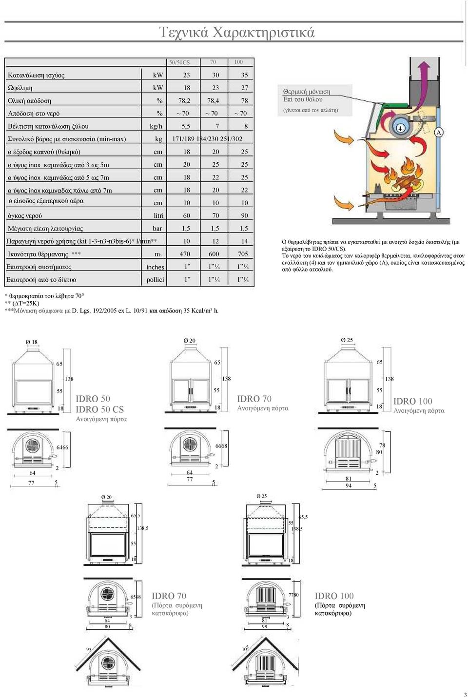 χρήσης (kit 1-3-n3-n3bis-6)* l/min** Ικανότητα θέρµανσης *** Επιστροφή συστήµατος Επιστροφή από το δίκτυο m3 inches pollici 23 78,2 ~ 70 5,5 30 23 78,4 ~ 70 7 35 27 78 ~ 70 8 171/9 4/230 251/302 20