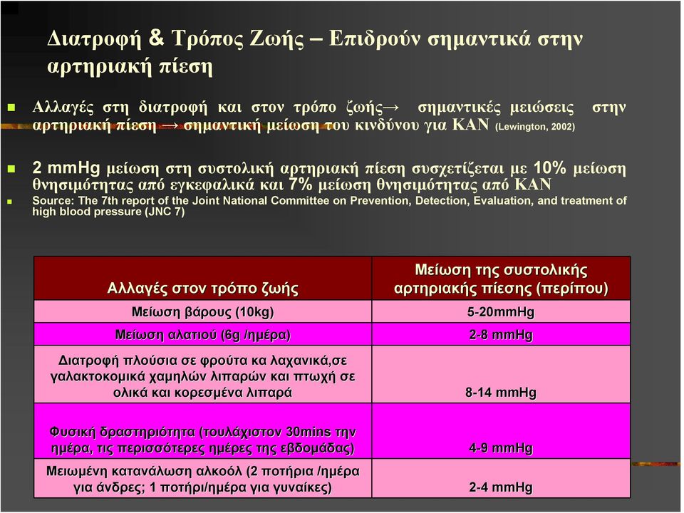 Prevention, Detection, Evaluation, and treatment of high blood pressure (JNC 7) Αλλαγές στον τρόπο ζωής Μείωση βάρους (10kg) Μείωση αλατιού (6g /ημέρα/ ημέρα) Διατροφή πλούσια σε φρούτα κα