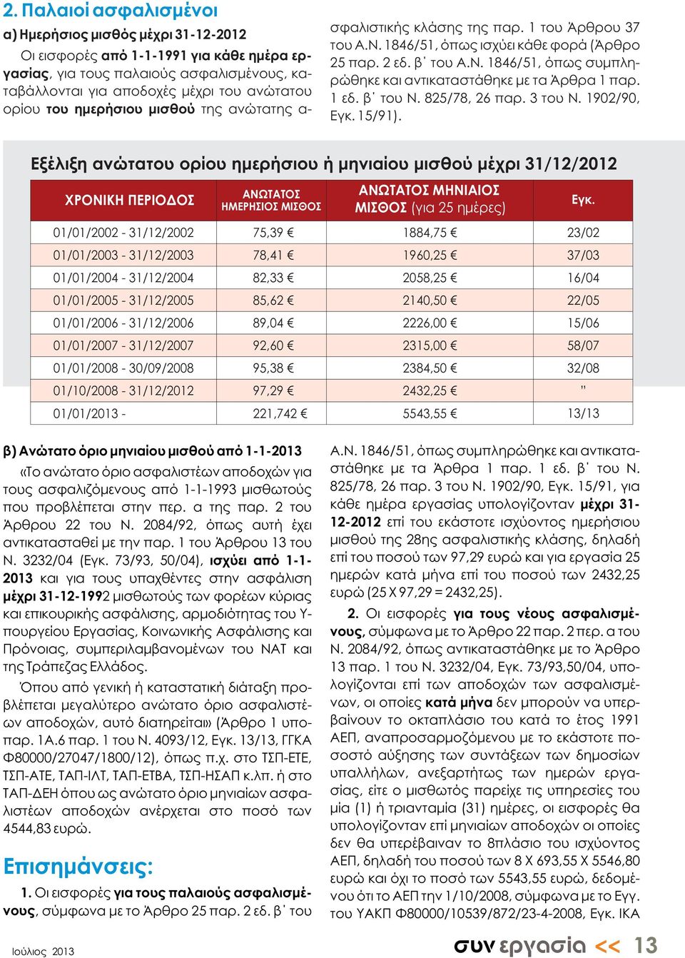 1 εδ. β του Ν. 825/78, 26 παρ. 3 του Ν. 1902/90, Εγκ. 15/91).