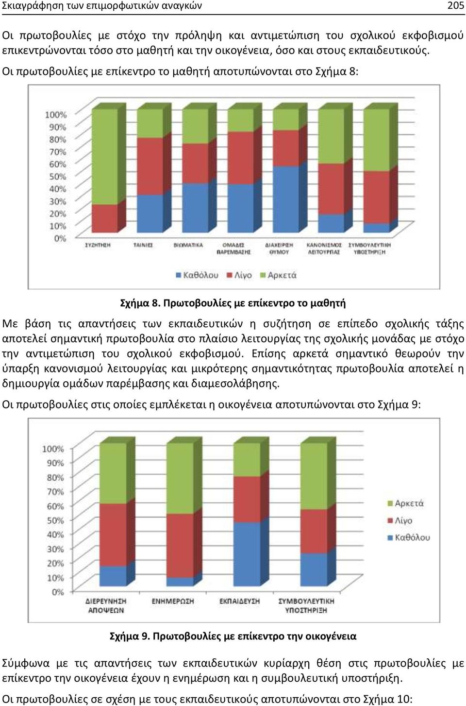 Πρωτοβουλίες με επίκεντρο το μαθητή Με βάση τις απαντήσεις των εκπαιδευτικών η συζήτηση σε επίπεδο σχολικής τάξης αποτελεί σημαντική πρωτοβουλία στο πλαίσιο λειτουργίας της σχολικής μονάδας με στόχο