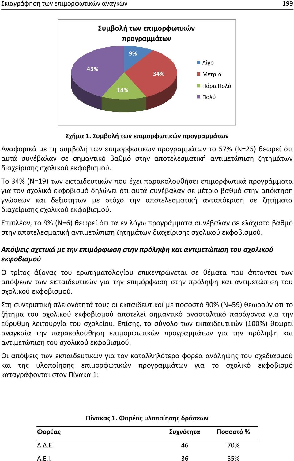 διαχείρισης σχολικού εκφοβισμού.