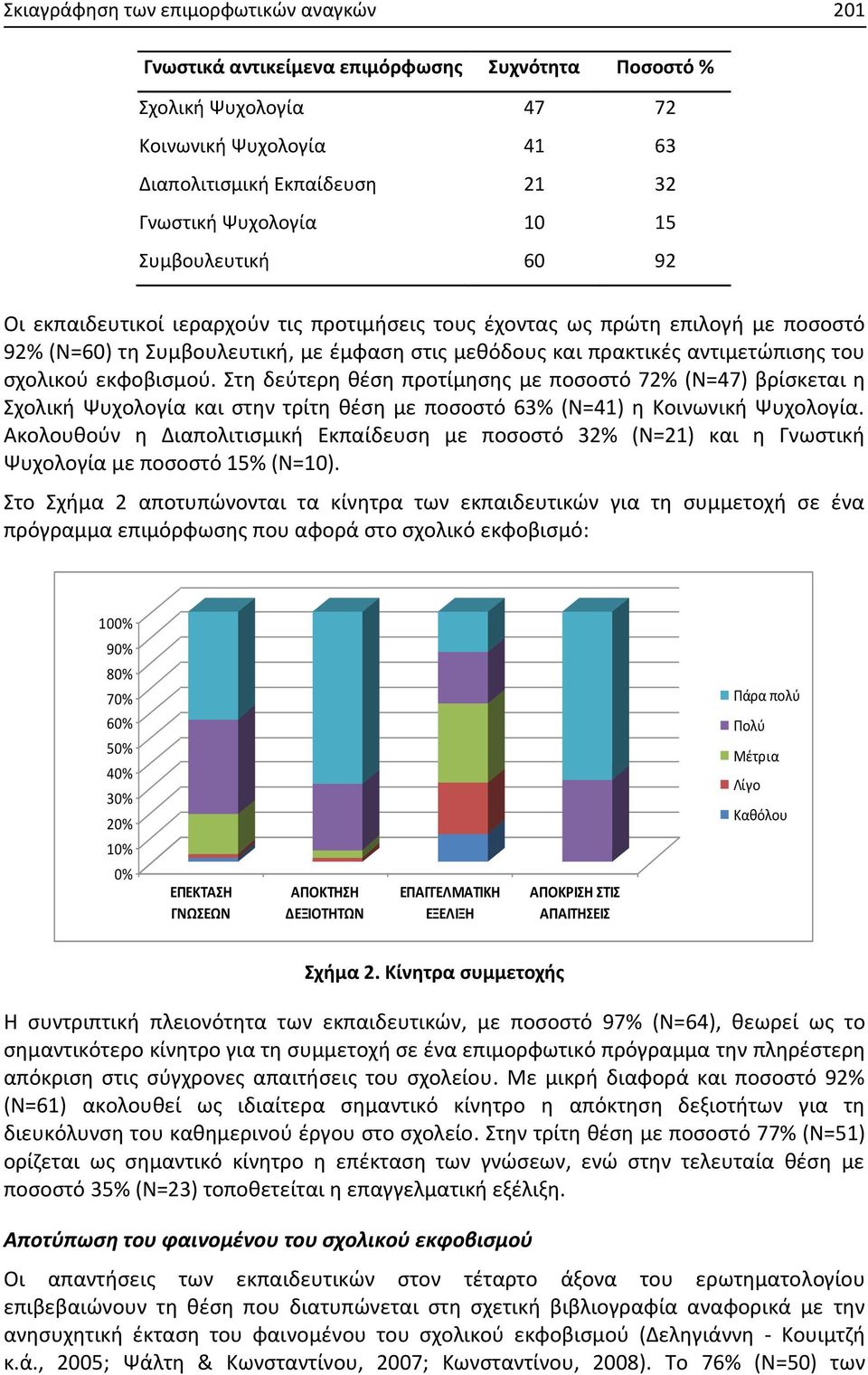 σχολικού εκφοβισμού. Στη δεύτερη θέση προτίμησης με ποσοστό 72% (Ν=47) βρίσκεται η Σχολική Ψυχολογία και στην τρίτη θέση με ποσοστό 63% (Ν=41) η Κοινωνική Ψυχολογία.