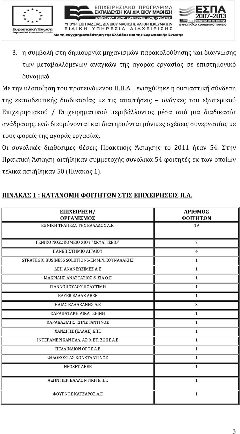 διευρύνονται και διατηρούνται μόνιμες σχέσεις συνεργασίας με τους φορείς της αγοράς εργασίας. Οι συνολικές διαθέσιμες θέσεις Πρακτικής Άσκησης το 2011 ήταν 54.