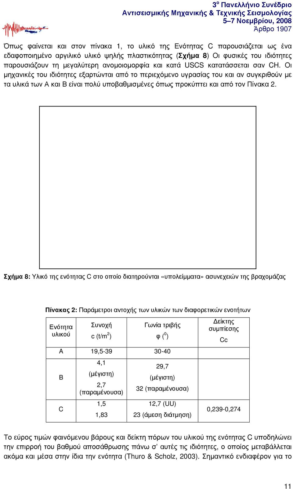 Οι μηχανικές του ιδιότητες εξαρτώνται από το περιεχόμενο υγρασίας του και αν συγκριθούν με τα υλικά των Α και Β είναι πολύ υποβαθμισμένες όπως προκύπτει και από τον Πίνακα 2.