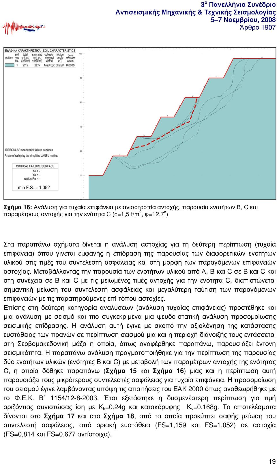 επιφανειών αστοχίας.