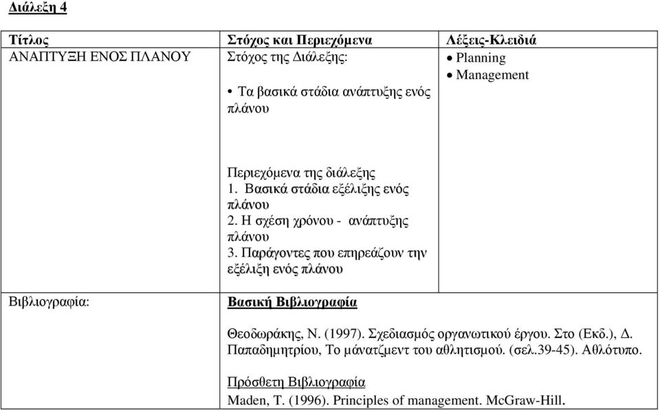 Παράγοντες που επηρεάζουν την εξέλιξη ενός πλάνου Θεοδωράκης, Ν. (1997). Σχεδιασµός οργανωτικού έργου.