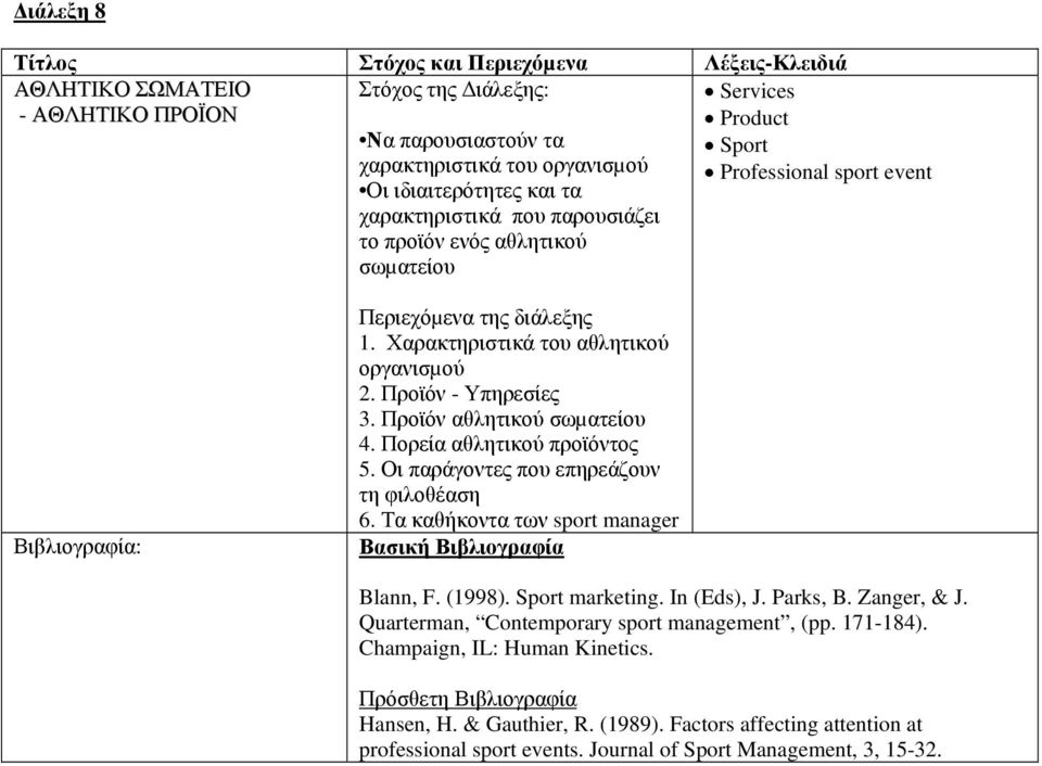 Πορεία αθλητικού προϊόντος 5. Οι παράγοντες που επηρεάζουν τη φιλοθέαση 6. Τα καθήκοντα των sport manager Blann, F. (1998). Sport marketing. In (Eds), J. Parks, B. Zanger, & J.