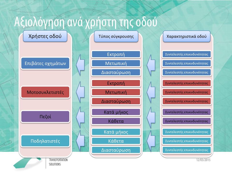 Συντελεστής επικινδυνότητας Συντελεστής επικινδυνότητας Συντελεστής επικινδυνότητας Συντελεστής επικινδυνότητας Συντελεστής