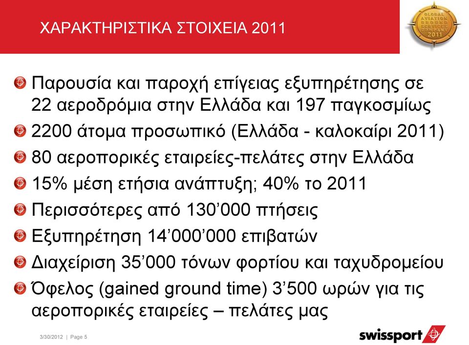 ετήσια ανάπτυξη; 40% το 2011 Περισσότερες από 130 000 πτήσεις Εξυπηρέτηση 14 000 000 επιβατών Διαχείριση 35 000