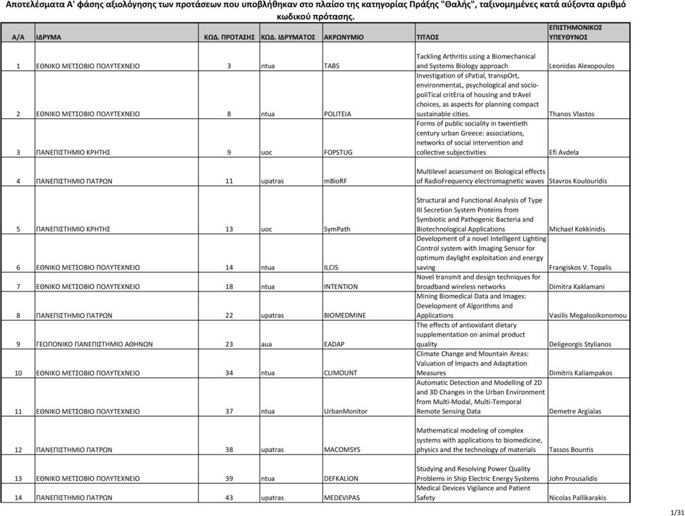 Systems Biology approach Investigation of spatial, transport, environmental, psychological and sociopolitical criteria of housing and travel choices, as aspects for planning compact sustainable