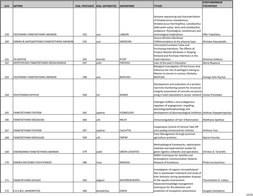 Physiological, evolutionary and technological implications Effie Tsakalidou 160 ΕΘΝΙΚΟ & ΚΑΠΟΔΙΣΤΡΙΑΚΟ ΠΑΝΕΠΙΣΤΗΜΙΟ ΑΘΗΝΩΝ 535 uoa SWINCOM Secure WIreless Nonlinear COMmunications at the physical