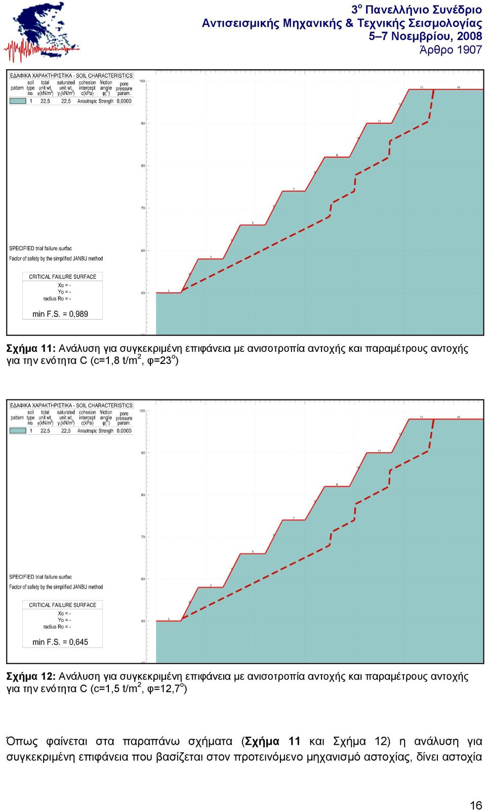 αληνρήο γηα ηελ ελόηεηα C (c=1,5 t/m 2, θ=12,7 ν ) Όπσο θαίλεηαη ζηα παξαπάλσ ζρήκαηα (τήμα 11 θαη Σρήκα