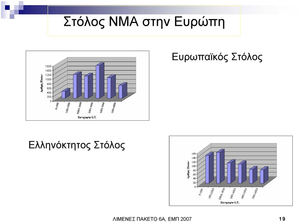 Ελληνόκτητος Στόλος