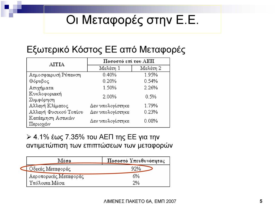 1% έως 7.