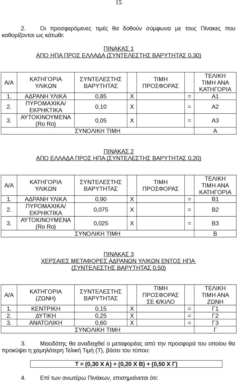 ΑΥΤΟΚΙΝΟΥΜΕΝΑ (Ro Ro) 0,05 Χ = Α3 ΣΥΝΟΛΙΚΗ ΤΙΜΗ Α ΠΙΝΑΚΑΣ 2 ΑΠΟ ΕΛΛΑΔΑ ΠΡΟΣ ΗΠΑ (ΣΥΝΤΕΛΕΣΤΗΣ ΒΑΡΥΤΗΤΑΣ 0,20) Α/Α ΚΑΤΗΓΟΡΙΑ ΥΛΙΚΩΝ ΣΥΝΤΕΛΕΣΤΗΣ ΒΑΡΥΤΗΤΑΣ ΤΙΜΗ ΠΡΟΣΦΟΡΑΣ ΤΕΛΙΚΗ ΤΙΜΗ ΑΝΑ ΚΑΤΗΓΟΡΙΑ 1.