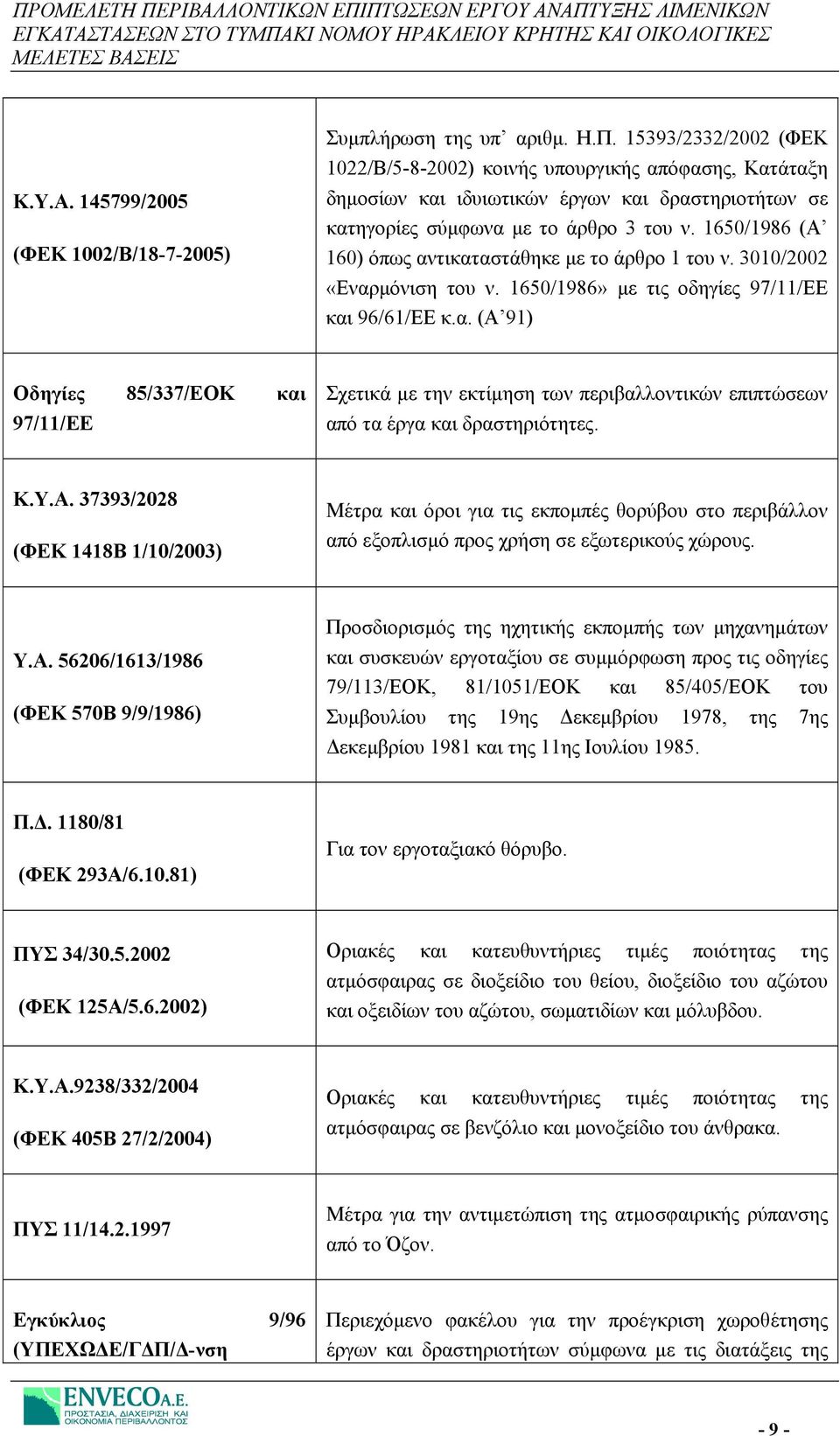 1650/1986 (Α 160) όπως αντικαταστάθηκε με το άρθρο 1 του ν. 3010/2002 «Εναρμόνιση του ν. 1650/1986» με τις οδηγίες 97/11/ΕΕ και 96/61/ΕΕ κ.α. (Α 91) Οδηγίες 85/337/ΕΟΚ και 97/11/ΕΕ Σχετικά με την εκτίμηση των περιβαλλοντικών επιπτώσεων από τα έργα και δραστηριότητες.