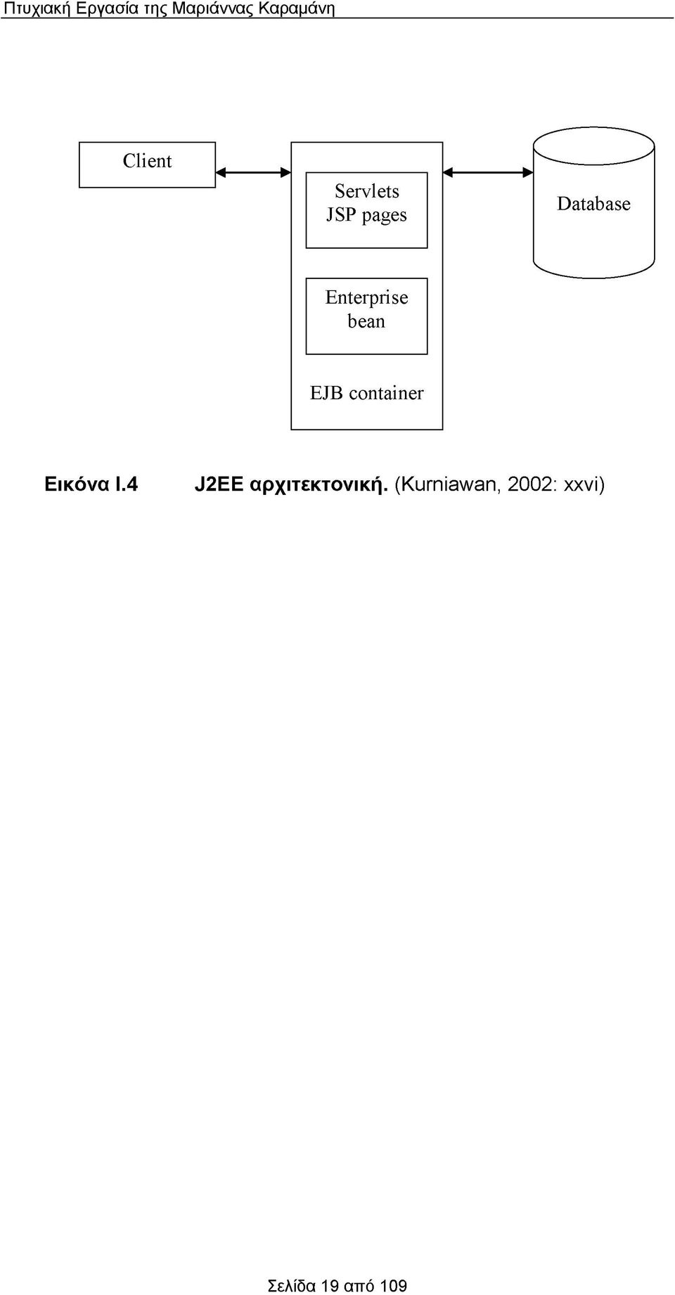 Enterprise bean EJB container Εικόνα Ι.