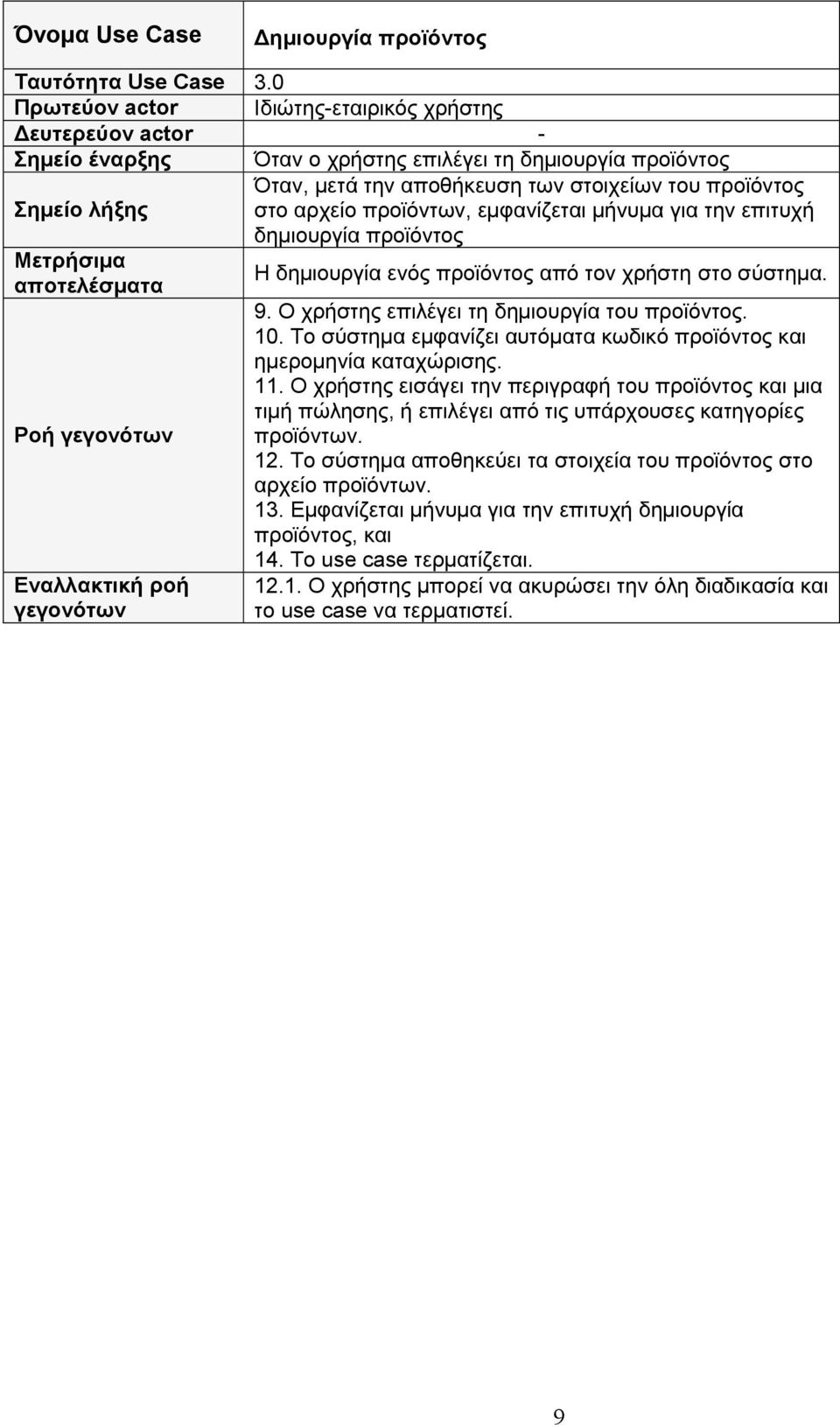 αρχείο προϊόντων, εμφανίζεται μήνυμα για την επιτυχή δημιουργία προϊόντος Μετρήσιμα αποτελέσματα Ροή γεγονότων Εναλλακτική ροή γεγονότων Η δημιουργία ενός προϊόντος από τον χρήστη στο σύστημα. 9.