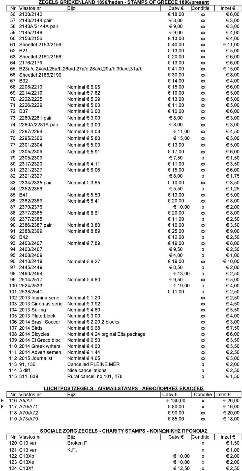 B23a/c,24a/d,25a/b,26a/d,27a/c,28a/d,29a/b,30a/d,31a/b 41,00 Sheetlet 2186/2190 B32 2208/2213 Nminal 5,95 2214/2219 Nminal 7,82 2222/2225 Nminal 5,29 2226/2229 Nminal B37 Nminal 2280/2281 pair Nminal