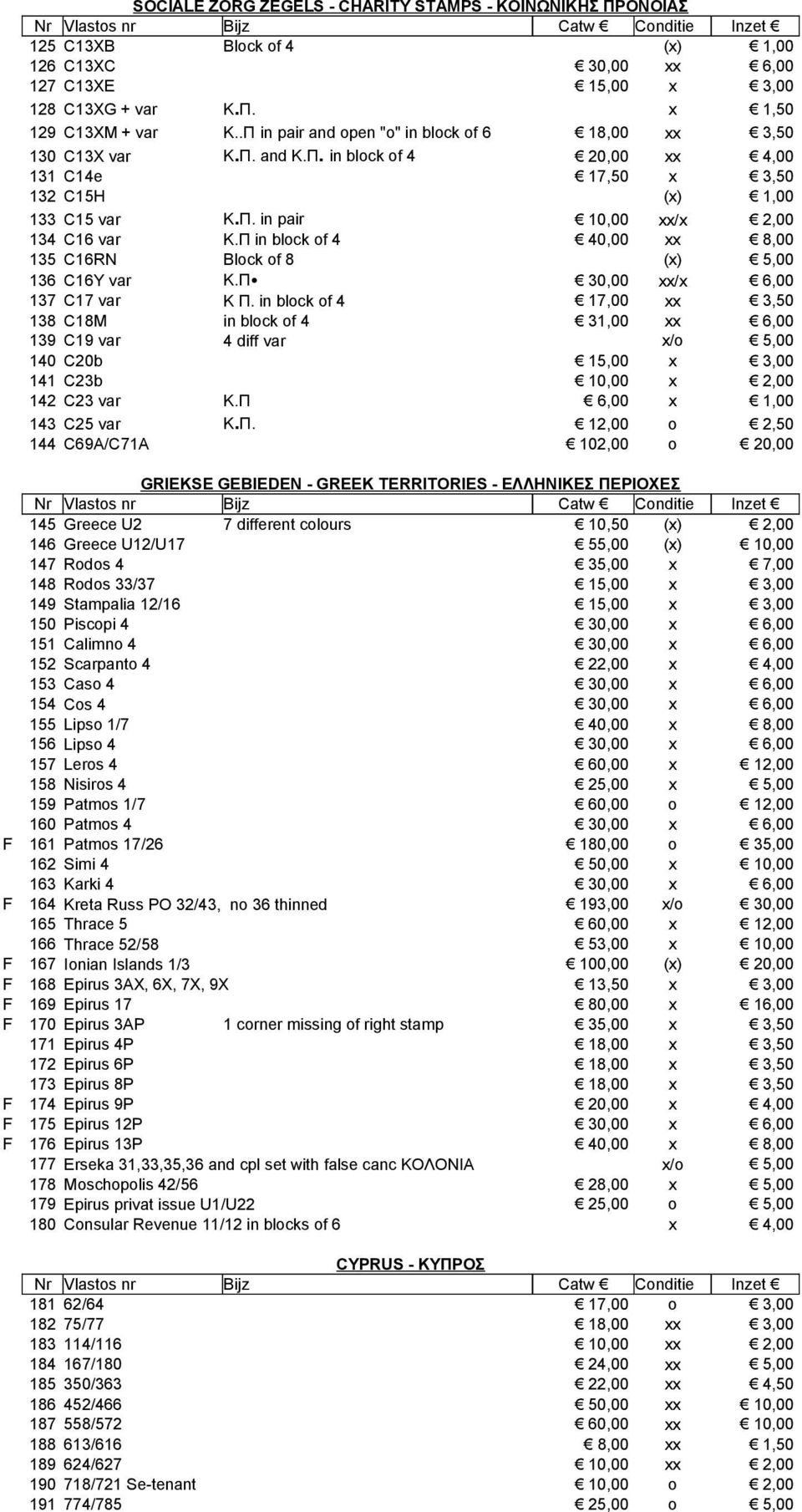 in blck f 4 C18M in blck f 4 31,00 C19 var / 4 diff var C20b C23b C23 var Κ.Π 