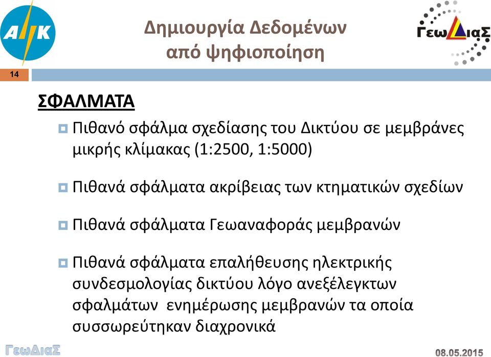 σχεδίων Πιθανά σφάλματα Γεωαναφοράς μεμβρανών Πιθανά σφάλματα επαλήθευσης ηλεκτρικής