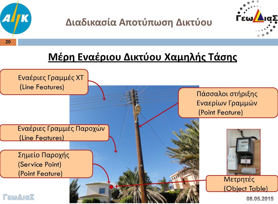 Εναερίων Γραμμών (Point Feature) Εναέριες Γραμμές Παροχών (Line