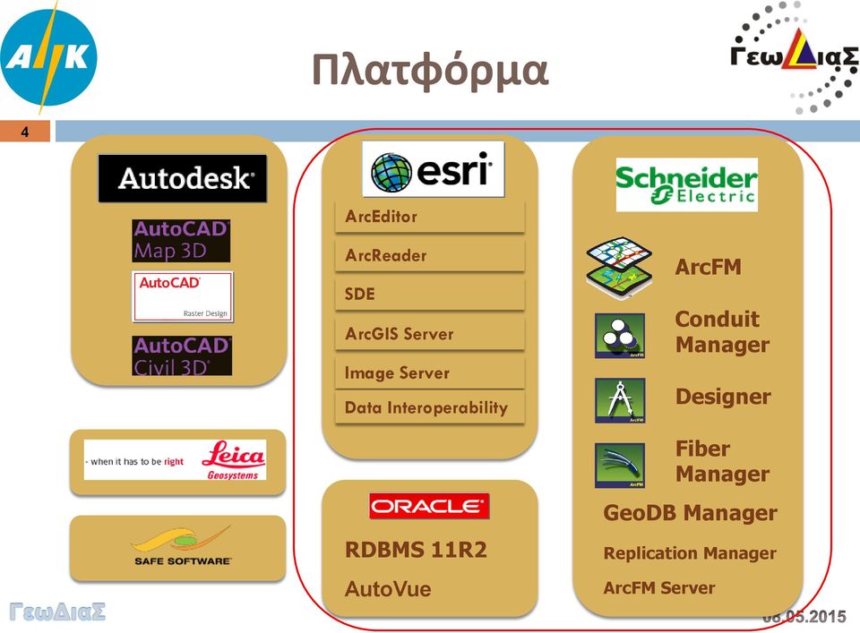 Conduit Manager Designer Fiber Manager RDBMS