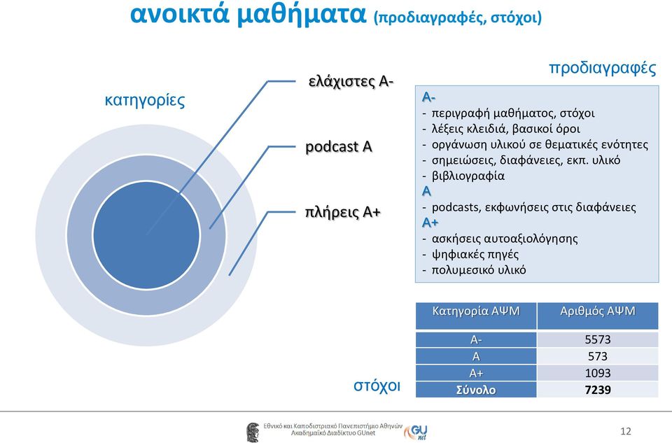 σημειώσεις, διαφάνειες, εκπ.