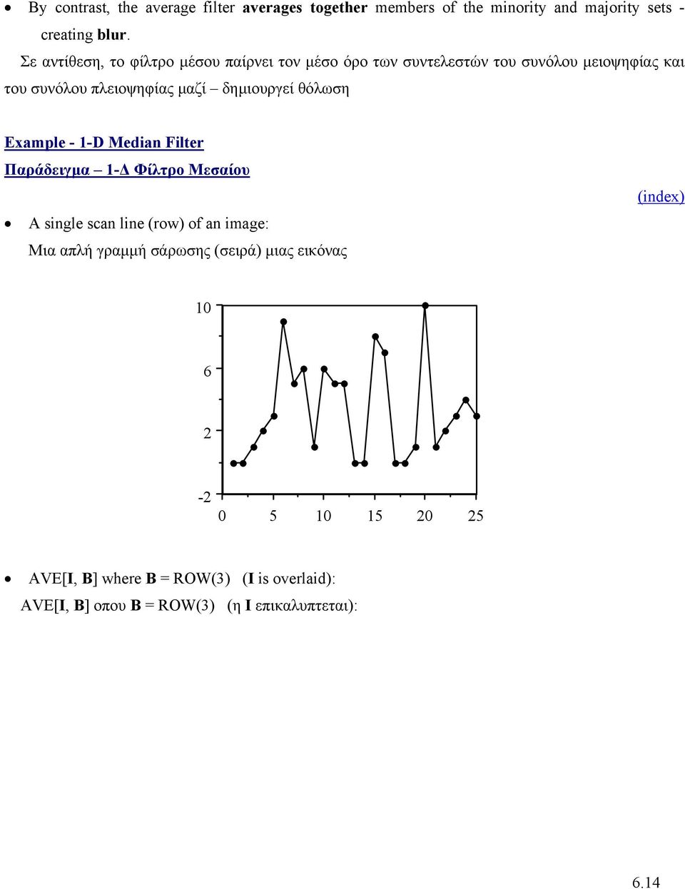 δηµιουργεί θόλωση Example - 1-D Median Filter Παράδειγµα 1- Φίλτρο Μεσαίου A single scan line (row) of an image: Μια απλή