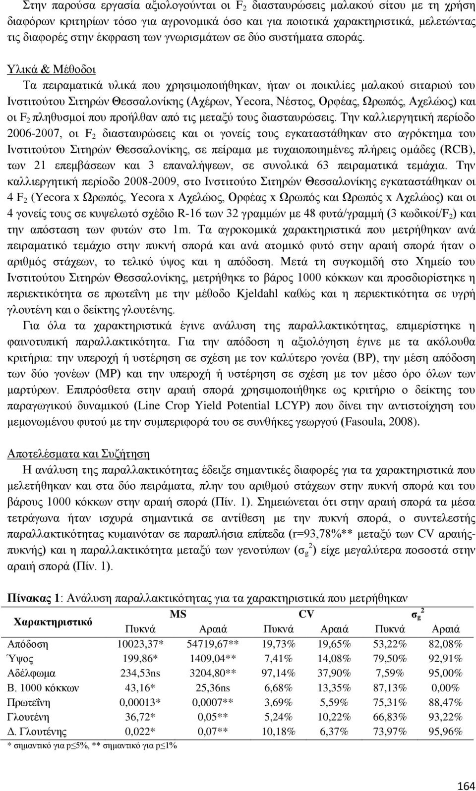 Υλικά & Μέθοδοι Τα πειραματικά υλικά που χρησιμοποιήθηκαν, ήταν οι ποικιλίες μαλακού σιταριού του Ινστιτούτου Σιτηρών Θεσσαλονίκης (Αχέρων, Yecora, Νέστος, Ορφέας, Ωρωπός, Αχελώος) και οι F 2