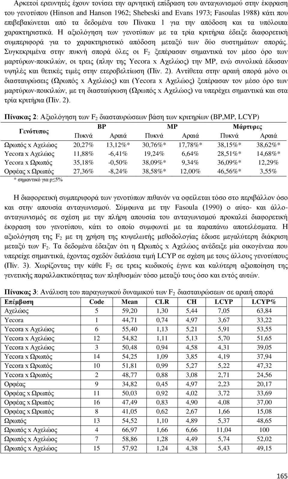 Η αξιολόγηση των γενοτύπων με τα τρία κριτήρια έδειξε διαφορετική συμπεριφορά για το χαρακτηριστικό απόδοση μεταξύ των δύο συστημάτων σποράς.