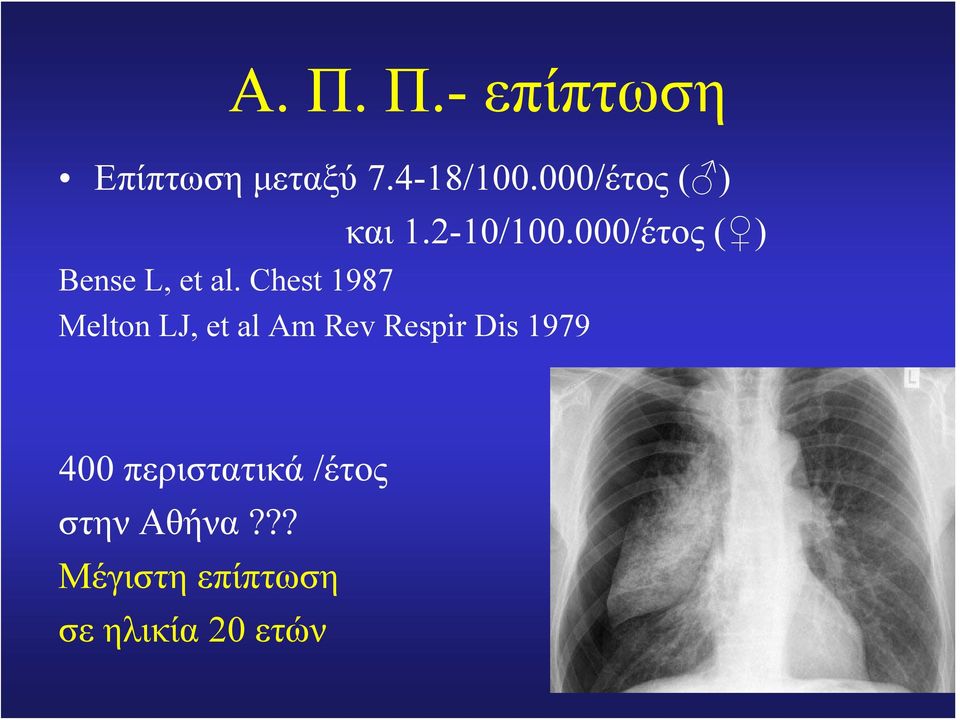 Chest 1987 Melton LJ, et al Am Rev Respir Dis 1979 400