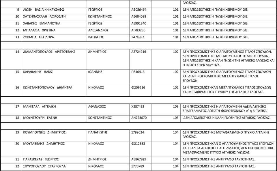 13 ΖΟΡΜΠΑ ΘΕΟΔΩΡΑ ΒΑΣΙΛΕΙΟΣ Τ474987 101 ΔΕΝ ΑΠΟΔΕΙΧΤΗΚΕ Η ΓΝΩΣΗ ΧΕΙΡΙΣΜΟΥ GIS.