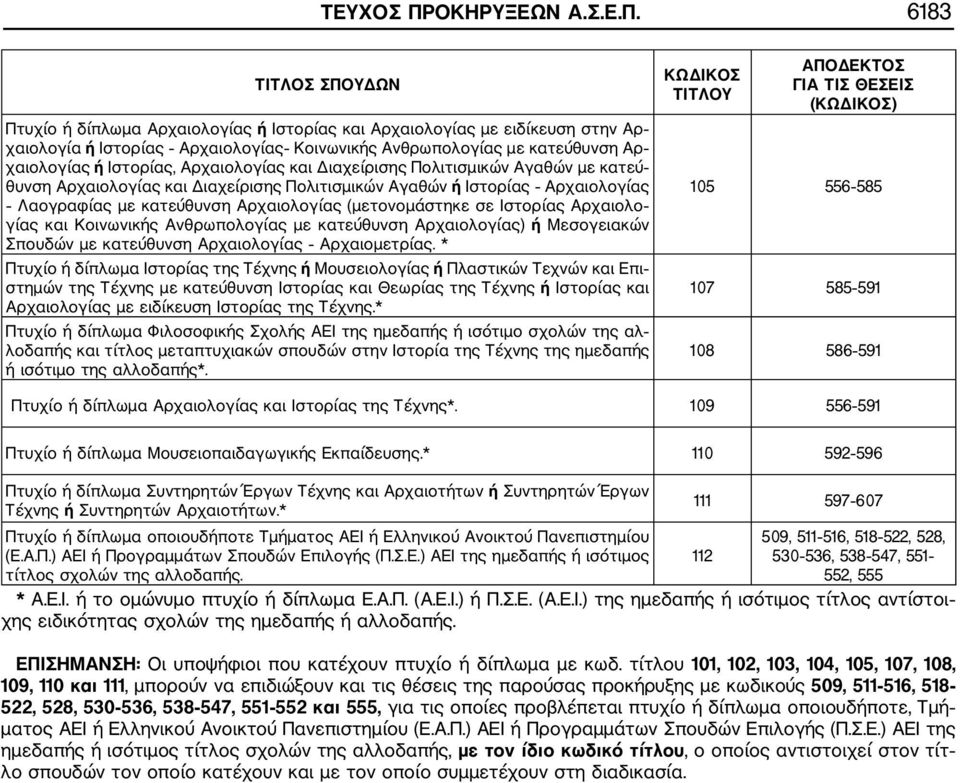 6183 ΤΙΤΛΟΣ ΣΠΟΥΔΩΝ Πτυχίο ή δίπλωμα Αρχαιολογίας ή Ιστορίας και Αρχαιολογίας με ειδίκευση στην Αρ χαιολογία ή Ιστορίας Αρχαιολογίας Κοινωνικής Ανθρωπολογίας με κατεύθυνση Αρ χαιολογίας ή Ιστορίας,