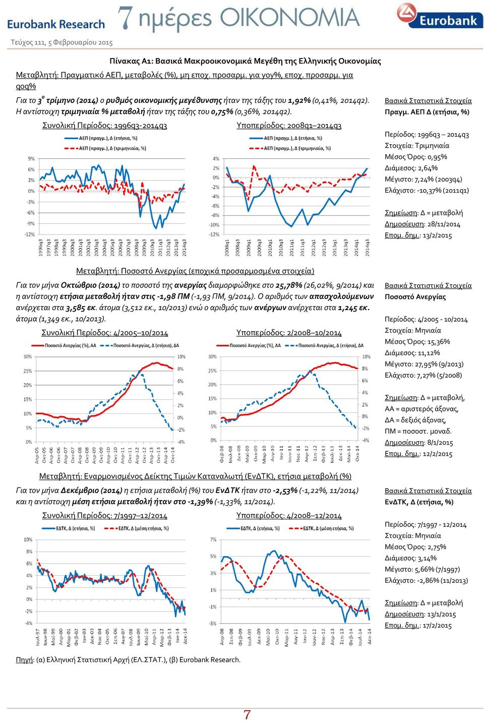 Η αντίστοιχη τριμηνιαία % μεταβολή ήταν της τάξης του 0,75% (0,36%, 2014q2). Συνολική Περίοδος: 1996q3-2014q3 Υποπερίοδος: 2008q1 2014q3 Βασικά Στατιστικά Στοιχεία Πραγμ.