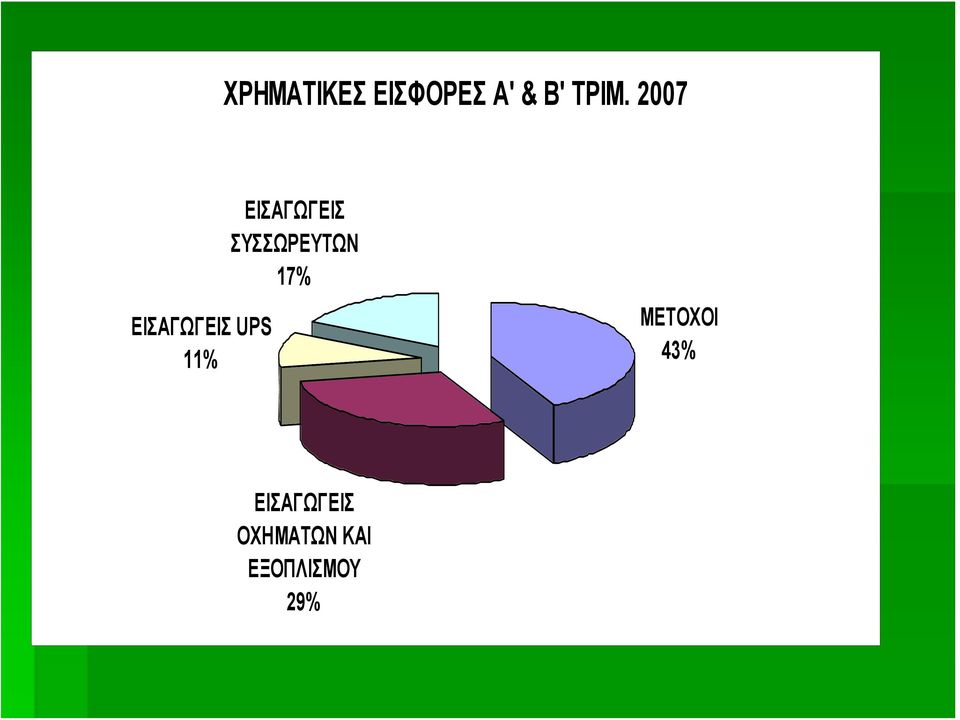 ΕΙΣΑΓΩΓΕΙΣ ΣΥΣΣΩΡΕΥΤΩΝ 17%