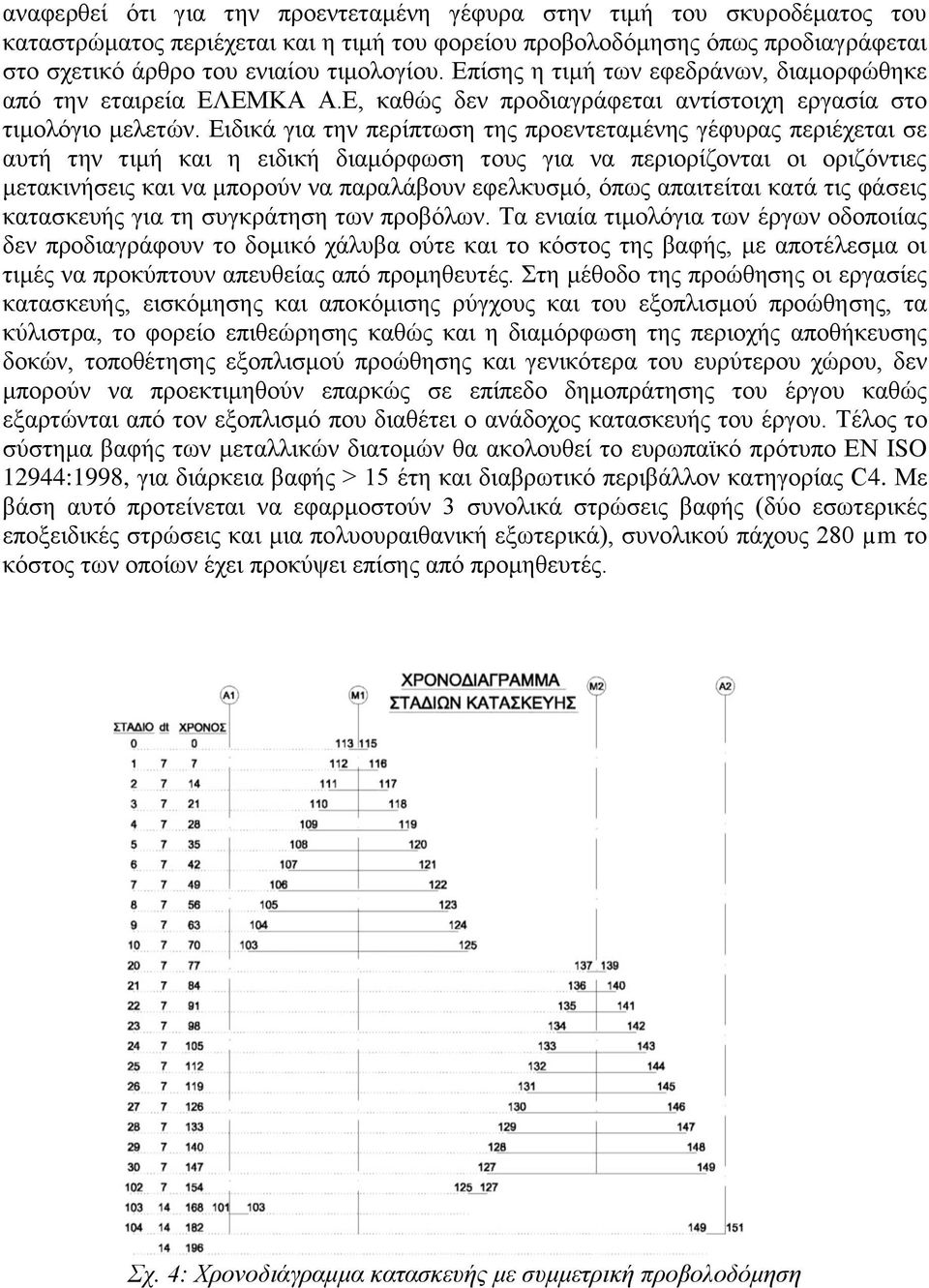 Ειδικά για την περίπτωση της προεντεταμένης γέφυρας περιέχεται σε αυτή την τιμή και η ειδική διαμόρφωση τους για να περιορίζονται οι οριζόντιες μετακινήσεις και να μπορούν να παραλάβουν εφελκυσμό,