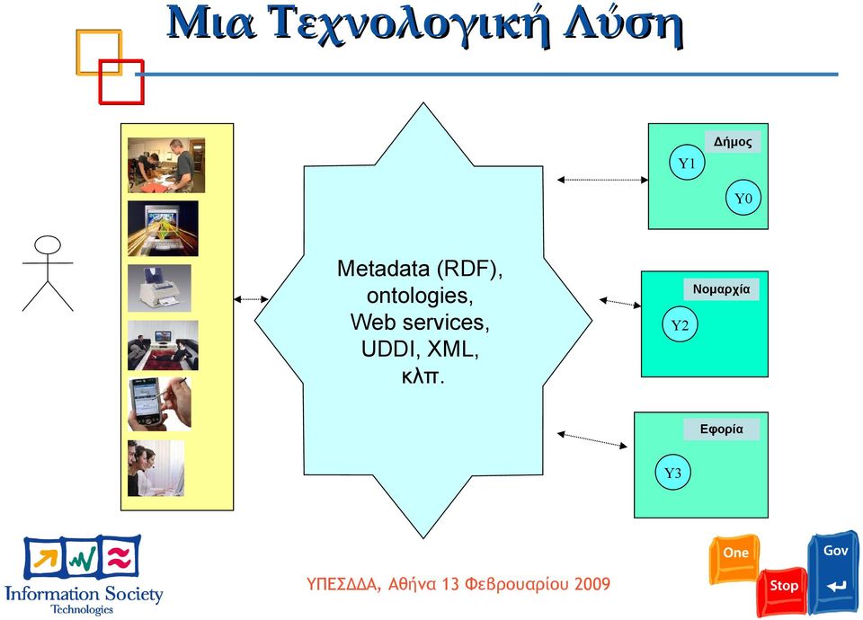 ontologies, Web services,