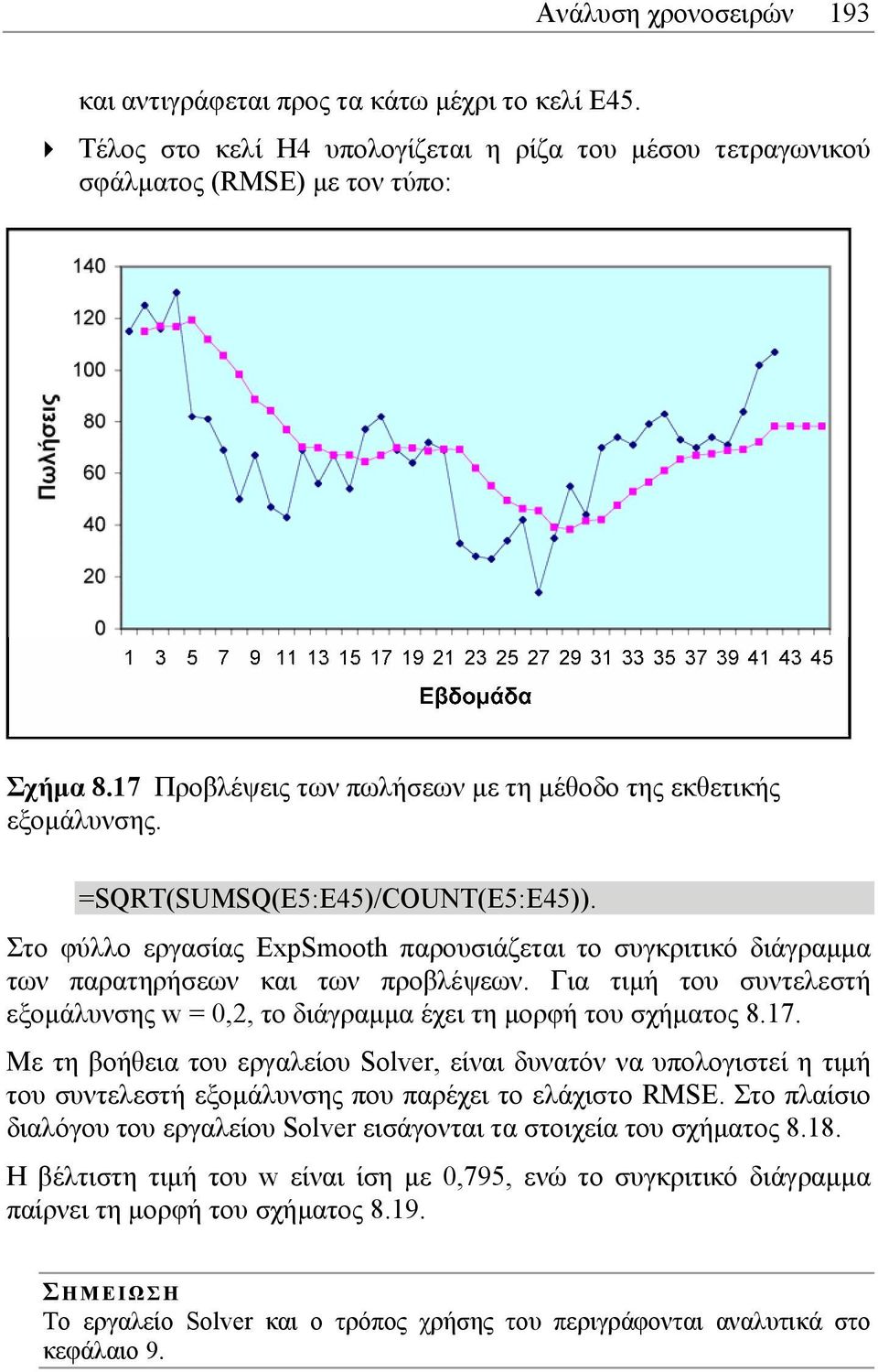 Στο φύλλο εργασίας ExpSmooth παρουσιάζεται το συγκριτικό διάγραµµα των παρατηρήσεων και των προβλέψεων. Για τιµή του συντελεστή εξοµάλυνσης w = 0,2, το διάγραµµα έχει τη µορφή του σχήµατος 8.17.